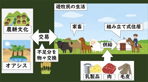 長毛人|毛民とは？ わかりやすく解説